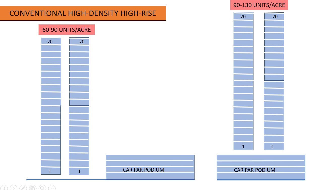 car park size malaysia