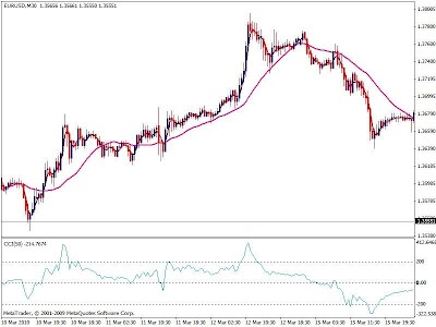 Cruce MA + CCI