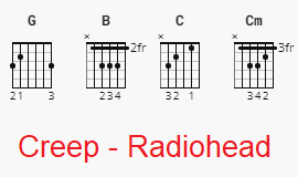 Creep Chords by Radiohead easy no capo