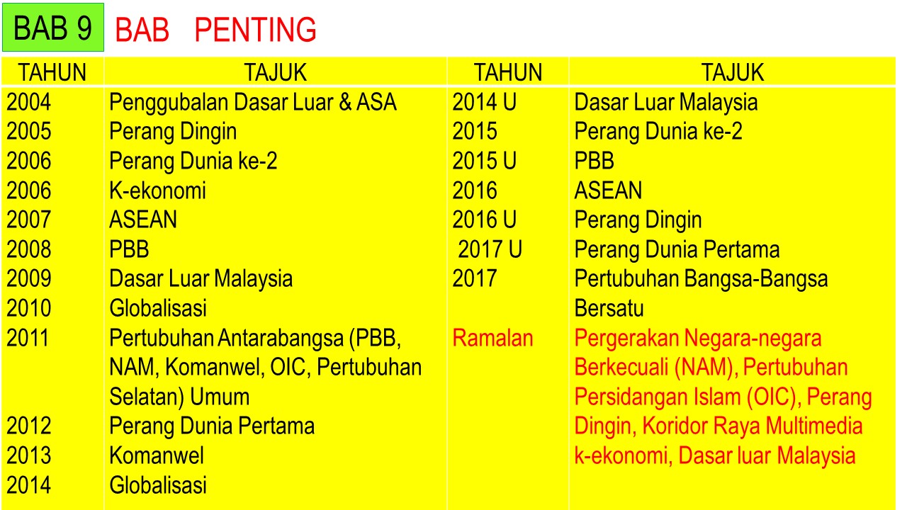 CIKGU ROSLE SEJARAH: ANALISA SOALAN RAMALAN SEJARAH SPM 