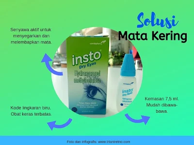 masalah mata kering dan cara mengatasinya