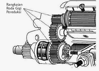 Tipe motor starter berdasarkan