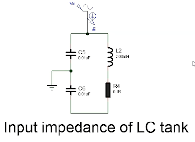 input impedance of LC tank