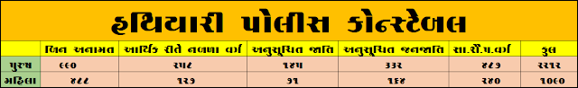 Gujarat Police Recruitment 2024 for 12472 Posts
