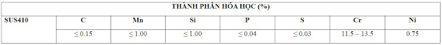 Thành phần hóa học inox 410