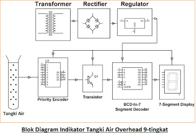 Pengontrol Ketinggian Air Ultrasonik dengan Mikrokontroler 8051
