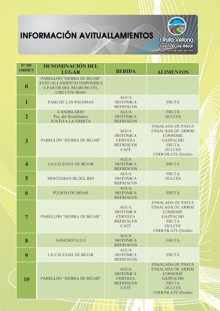 avituallamientos de la Ruta Vetona 2013