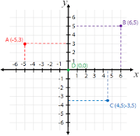 plano cartesiano jogos matemáticos