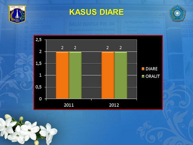 Kasus Diare