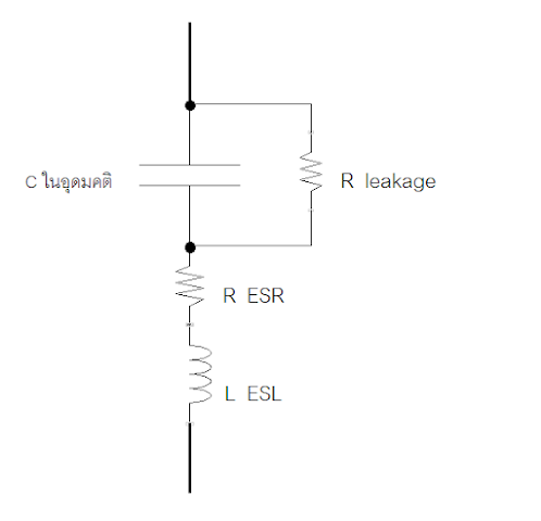 คาปาซิเตอร์ ตัวเก็บประจุ  Capacitor