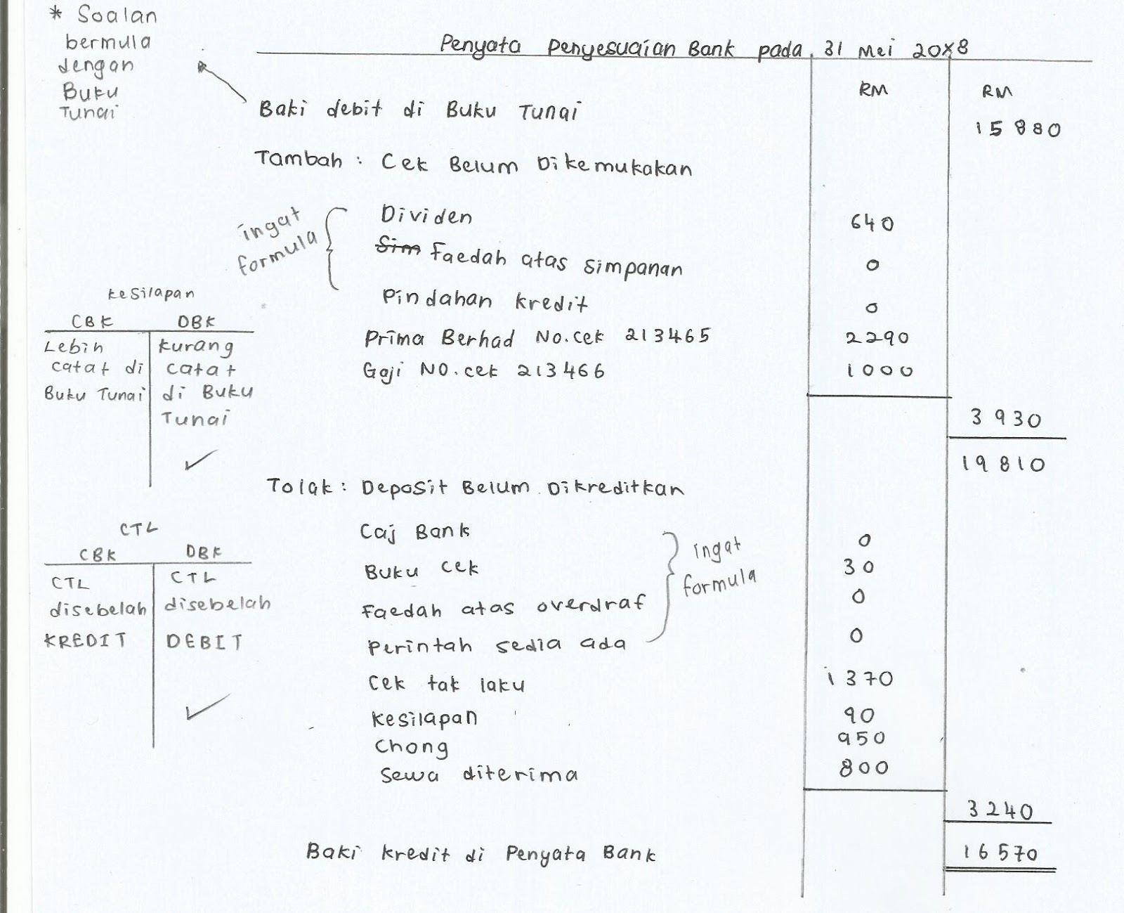 Nota Ringkas Prinsip Perakaunan tingkatan 5: Prinsip 