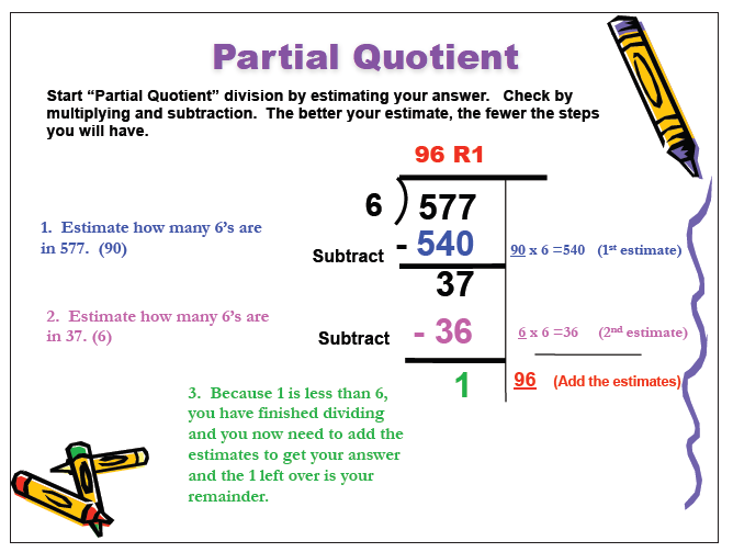 Image result for image of partial quotients