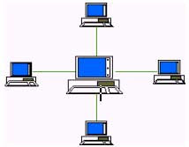 Topologi jaringan Star Network (Jaringan Bintang)