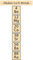 Alkaline Earth Metals, Group 2, Beryllium Family, 06 Elements
