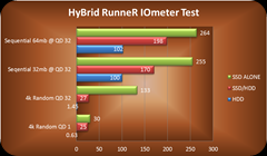 hybrid-iometer