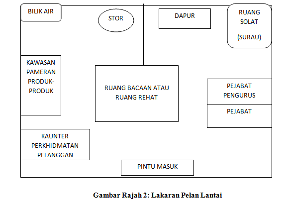 Contoh Gambar Iklan Salon Kecantikan De Houri Home RANCANGAN PERNIAGAAN KERTAS KERJA