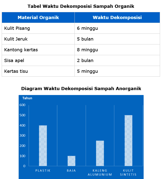 Bentuk Soal Akm Numerasi Gurnulis