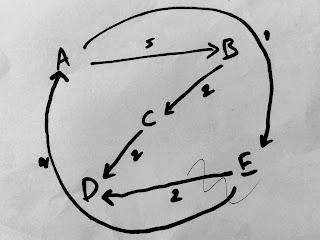 How to create a graph using Java