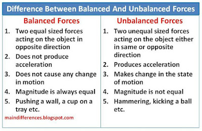 Difference Between a Balanced and Unbalanced Rating Scales – Data Force