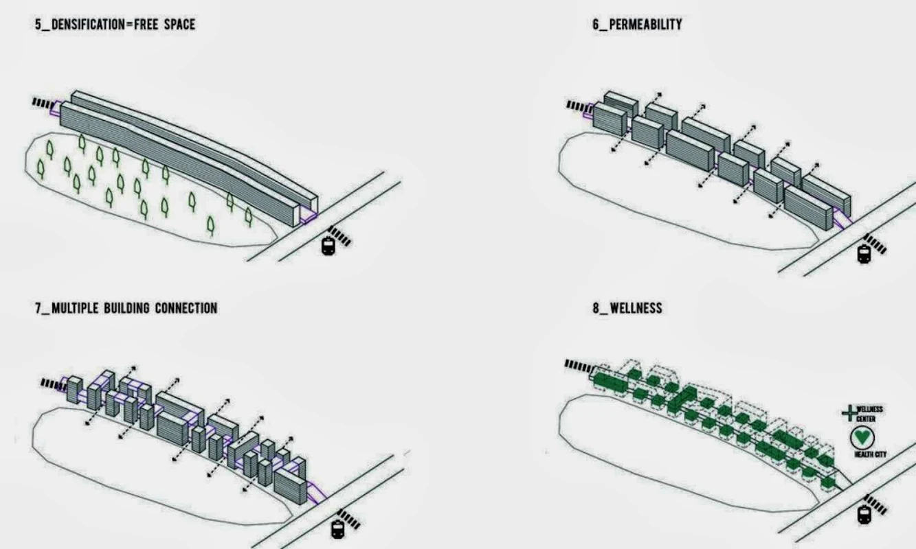 Kupio bridge development by Ooiio Architecture