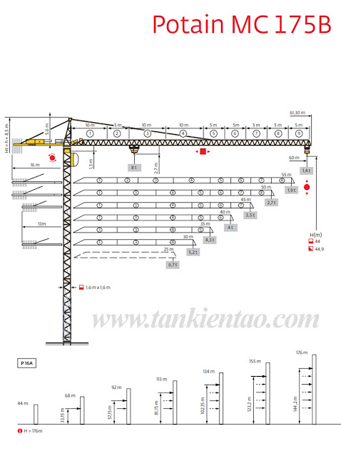 khoảng cách gông giằng cẩu MC175