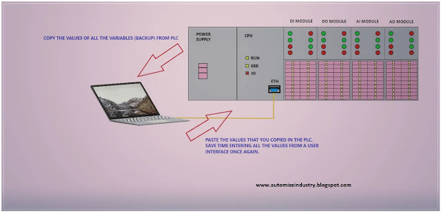 plc-backup-and-storage, how-to-backup-a-plc-program