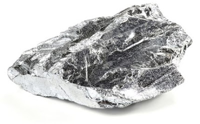 Chromium Market