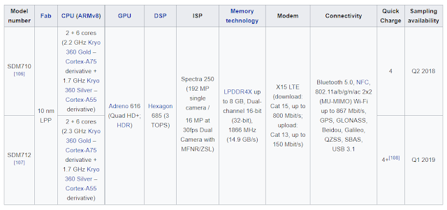 Snapdragon 750, 765, 765G dan 768G 5G