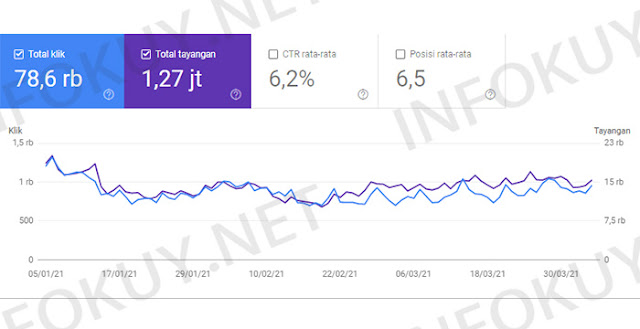 Laporan Google Search Console