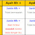 Golongan Darah Sistem Rhesus thumbnail