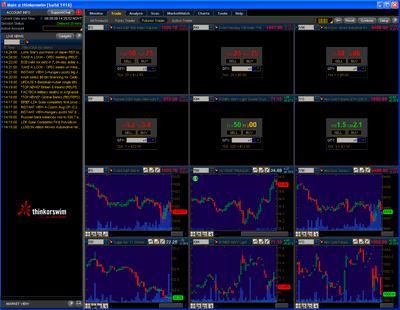 Coriel Electronics Forex Trading With Thinkorswim Top 10 Binary - 