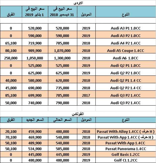 أسعار السيارات الجديدة والمستعمله في مصر 2019 جدول يوضح سعر