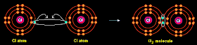 How is a covalent bond is formed