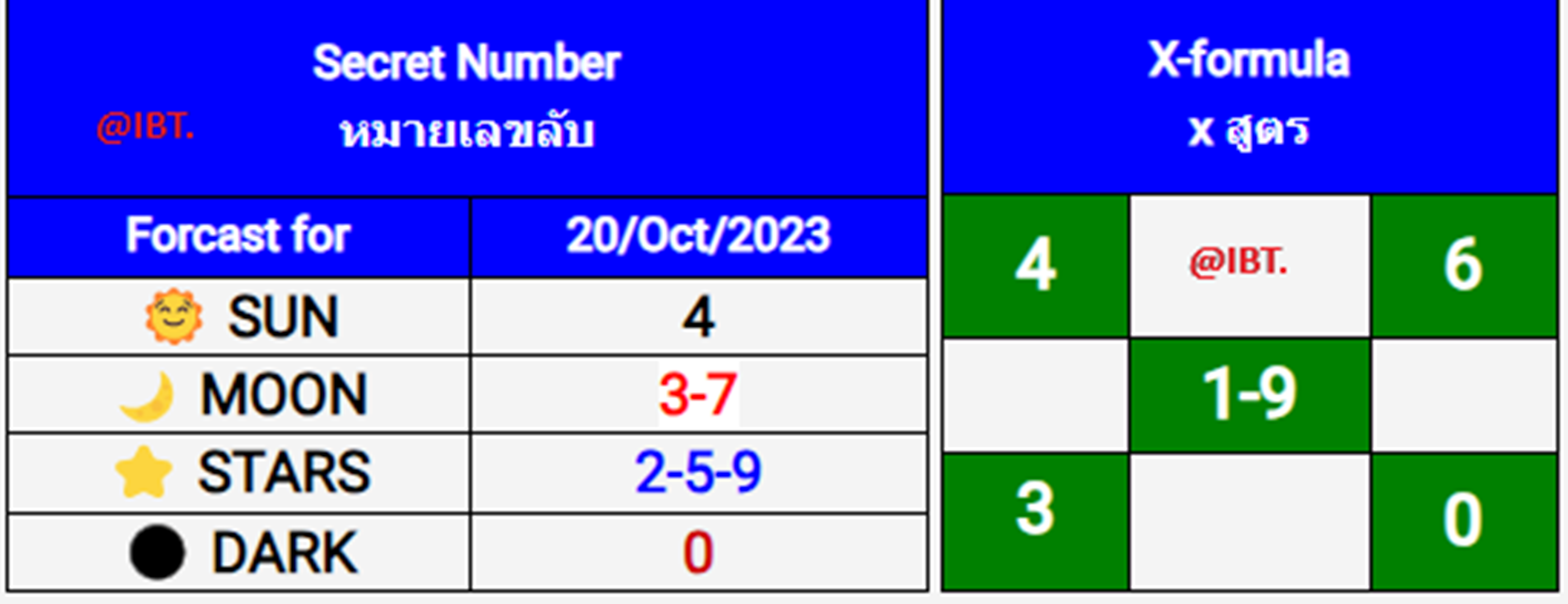 Bangkok Weekly Lottery-หวยกรุงเทพรายสัปด by informationboxticket  20-10-2023