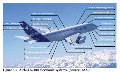 The report highlighted electronic systems on an Airbus A-380