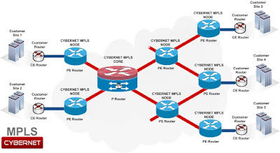 GNS3 LAB 8: MPLS Static Labeling pada Mikrotik
