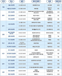2025 대한민국 채용박람회 – 청년들의 취업 기회를 잡아라!