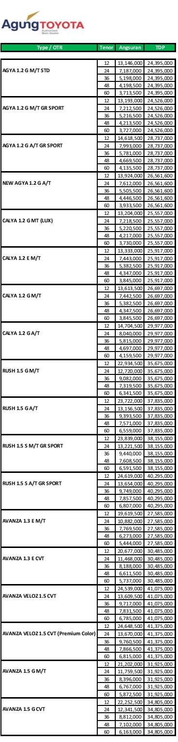 Paket Kredit Toyota DP 15 % di Toyota Pekanbaru Riau