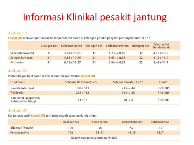 uji klinis yang menggambarkan keberhasilan terapi dengan menggunakan buah ajaib sea buckthorn secara teratur dalam 6 bulan 