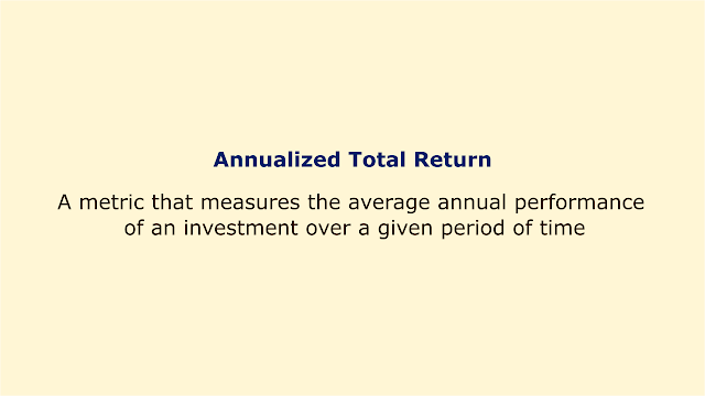 A metric that measures the average annual performance of an investment over a given period of time.