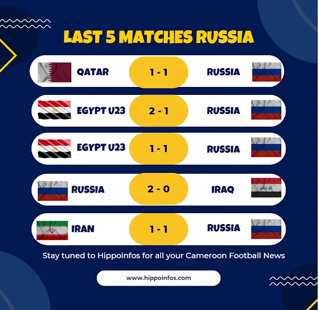 Last 5 Matches Played by Russia