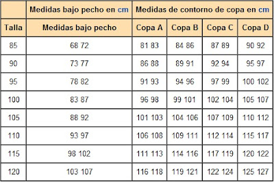 Tabla de medidas