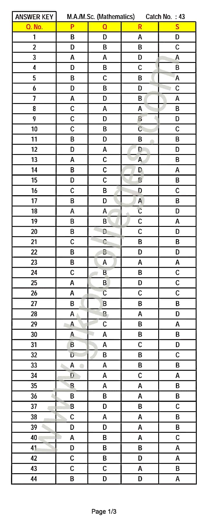 DDU M.A./M.Sc. Mathematics Entrance Answer Key 2020