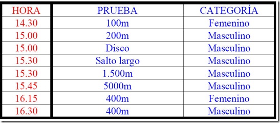 programa del Jorge Echezarreta Gilard