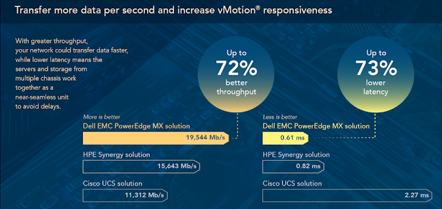 Dell EMC PowerEdge, Dell EMC Tutorial and Material, Dell EMC Guides, Dell EMC Learning