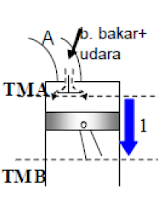 soal motor bakar