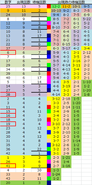 ロト予想 ロト765 Loto765 結果