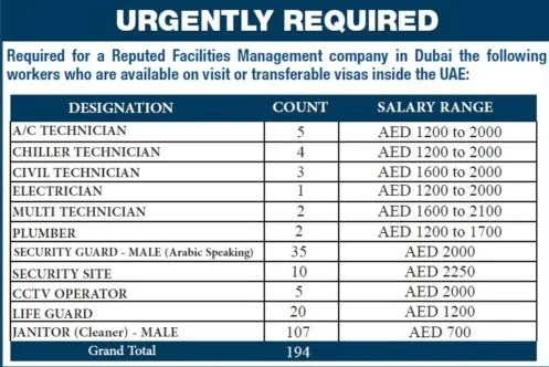 Urgently Required Chiller Technician, Civil Technician, Electrician, Multi Technician, Plumber, Security Guard, CCTV Operator, Life Guard  & Janitor(Cleaner) Skilled Staff for a Reputed Facilities Management Company in Dubai (UAE)