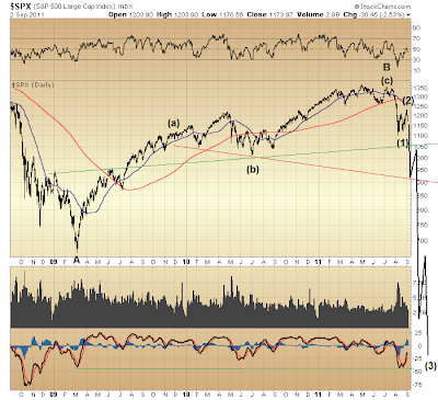 $SPX