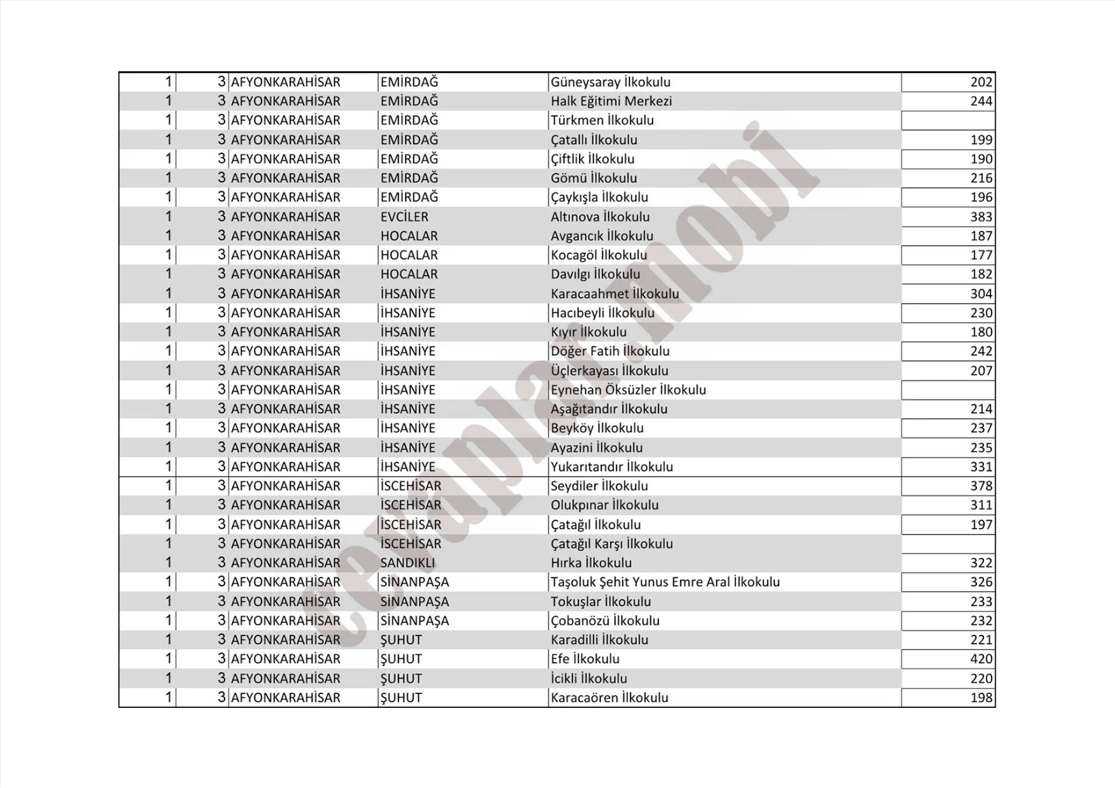 2019 İl Dışı Tayin Sınıf Öğretmenliği Minimum Taban Puanlar 4